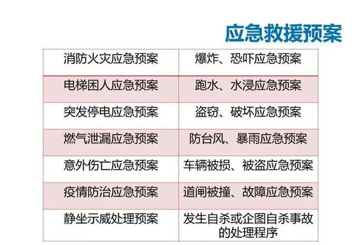 物业管理中的安全管理 构建全方位的守护体系